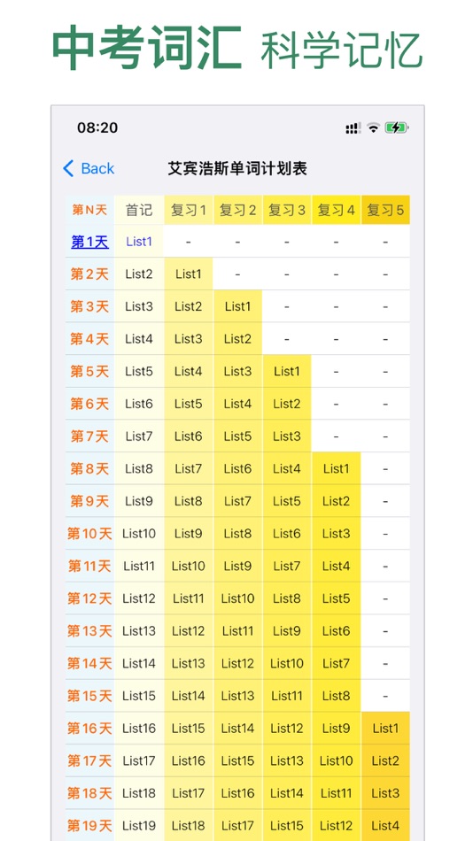 #2. 中考英语突破 (iOS) Bởi: 永新 章