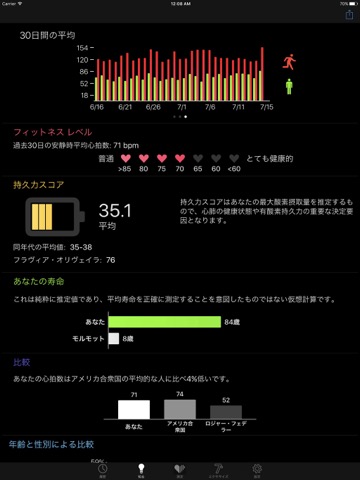 Cardiio - 心拍数計 + 7分間 エクササイズのおすすめ画像4