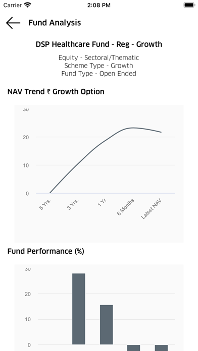 Pratibha Wealth Screenshot
