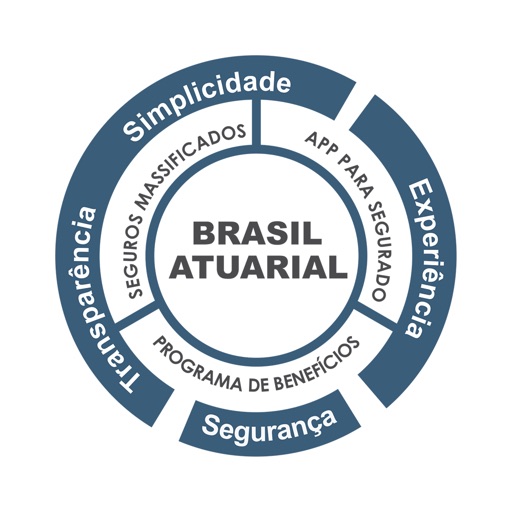 Brasil Atuarial icon