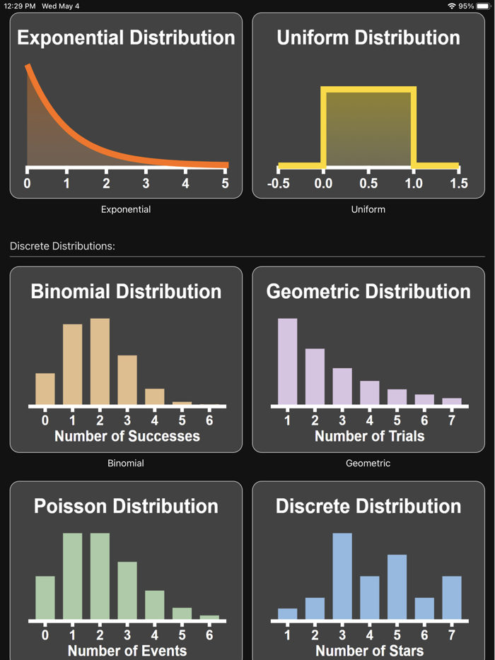 Art of Stat Distributions