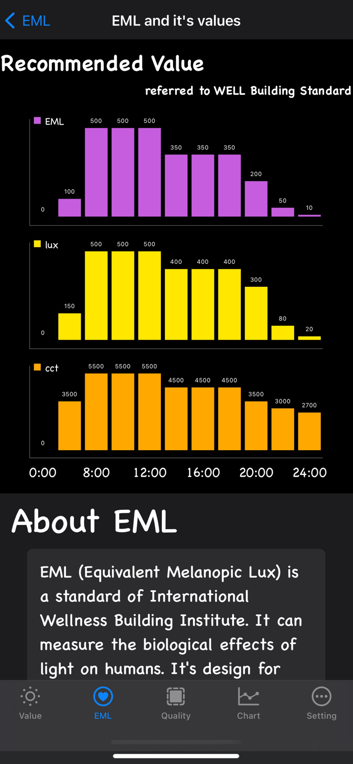 LuxSeeker -  BLE LightMeter