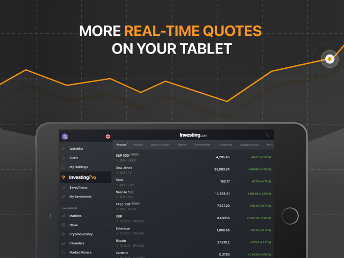 Investing.com Stock Market