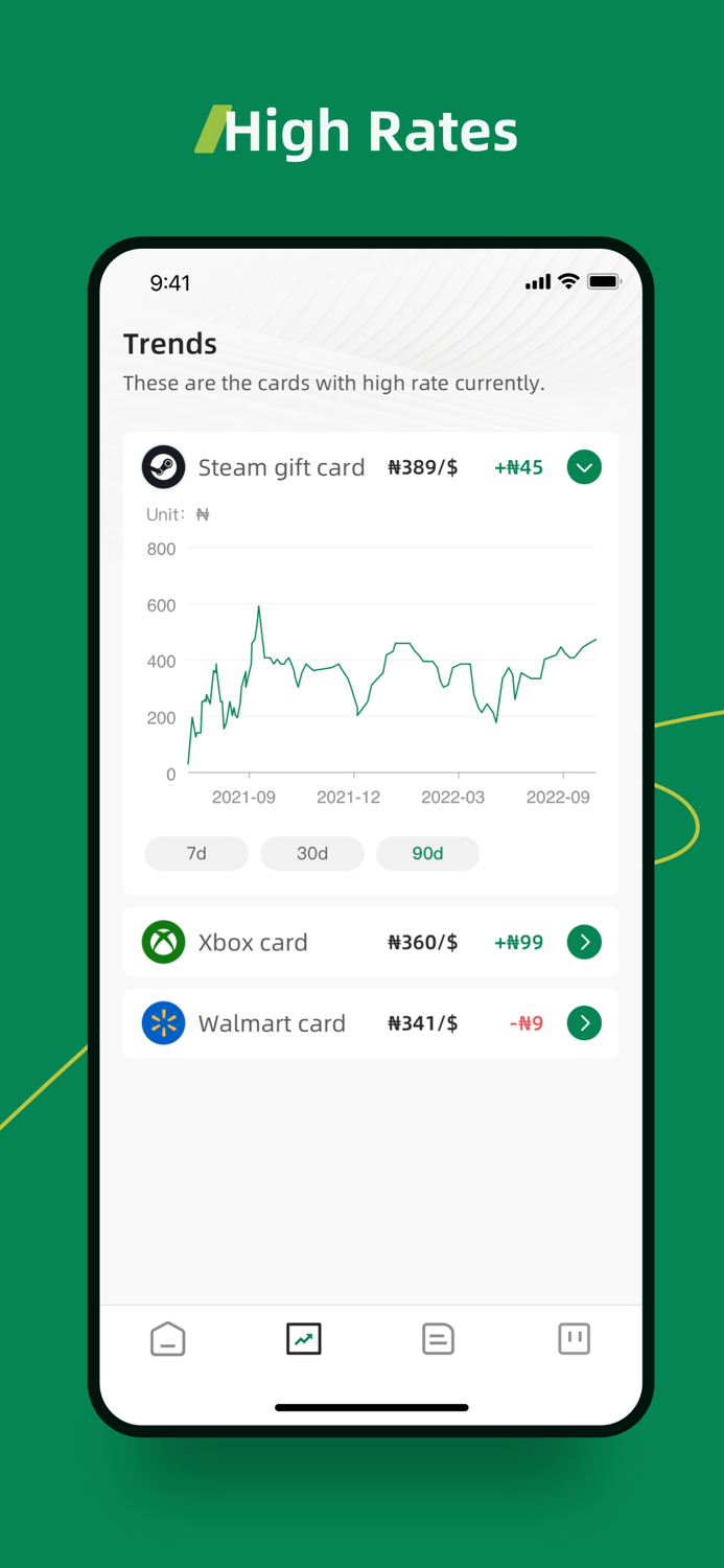 CardHorse-Sell Gift Cards