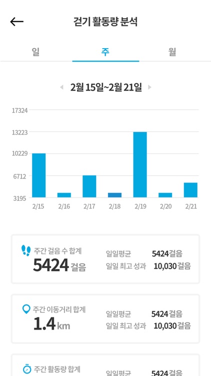 라이나 암케어 프로그램