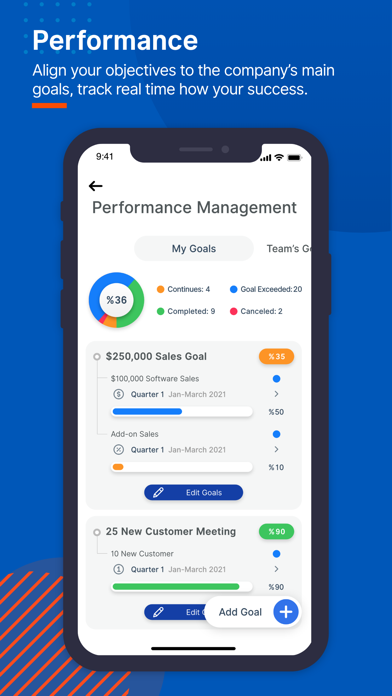 Sorwe Business Screenshot