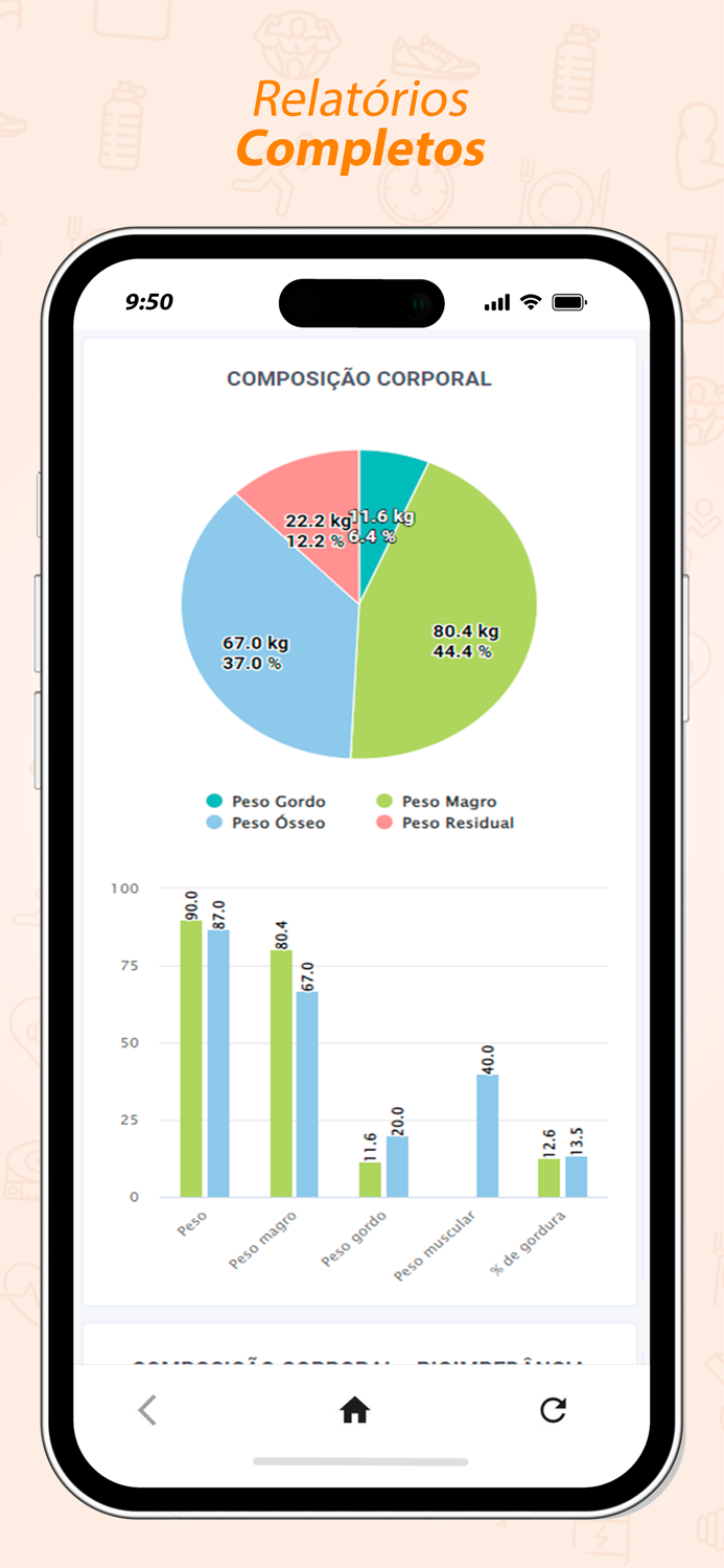 Fox Avaliação Física