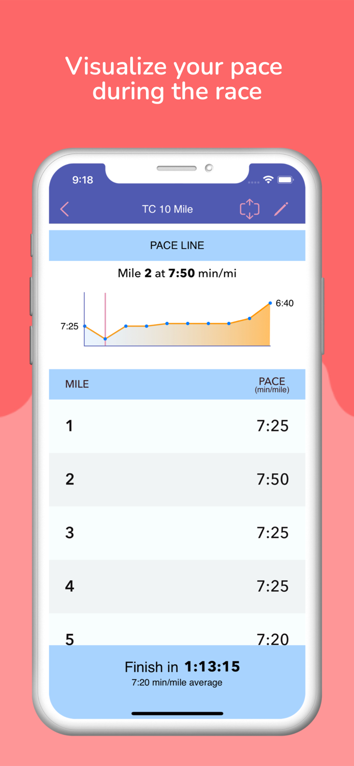 Running Calculator  True Pace