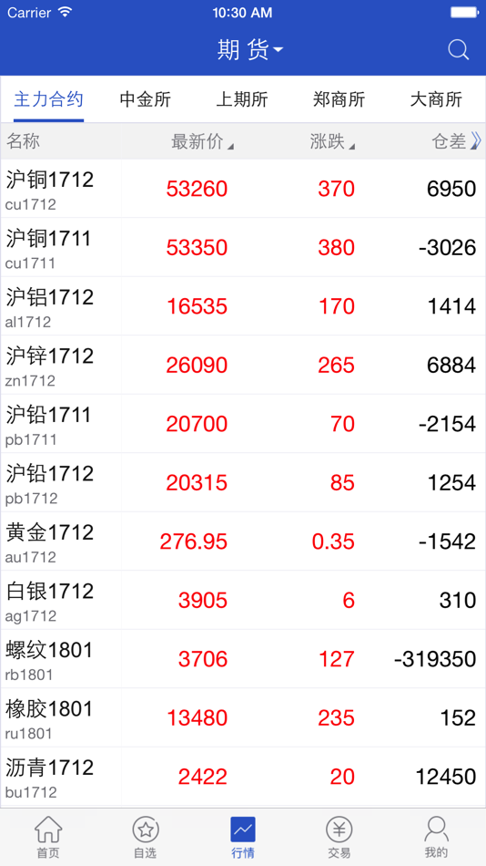 #2. 宝城期货掌易 (iOS) 由: Baocheng Futures Co., Ltd.