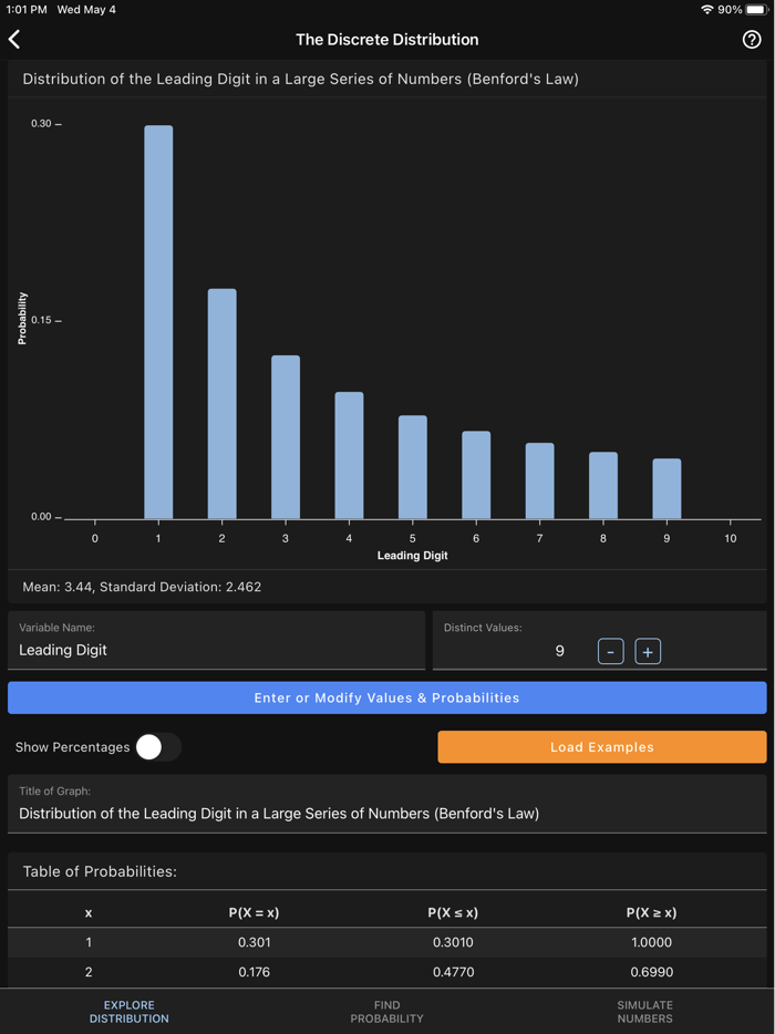 Art of Stat Distributions