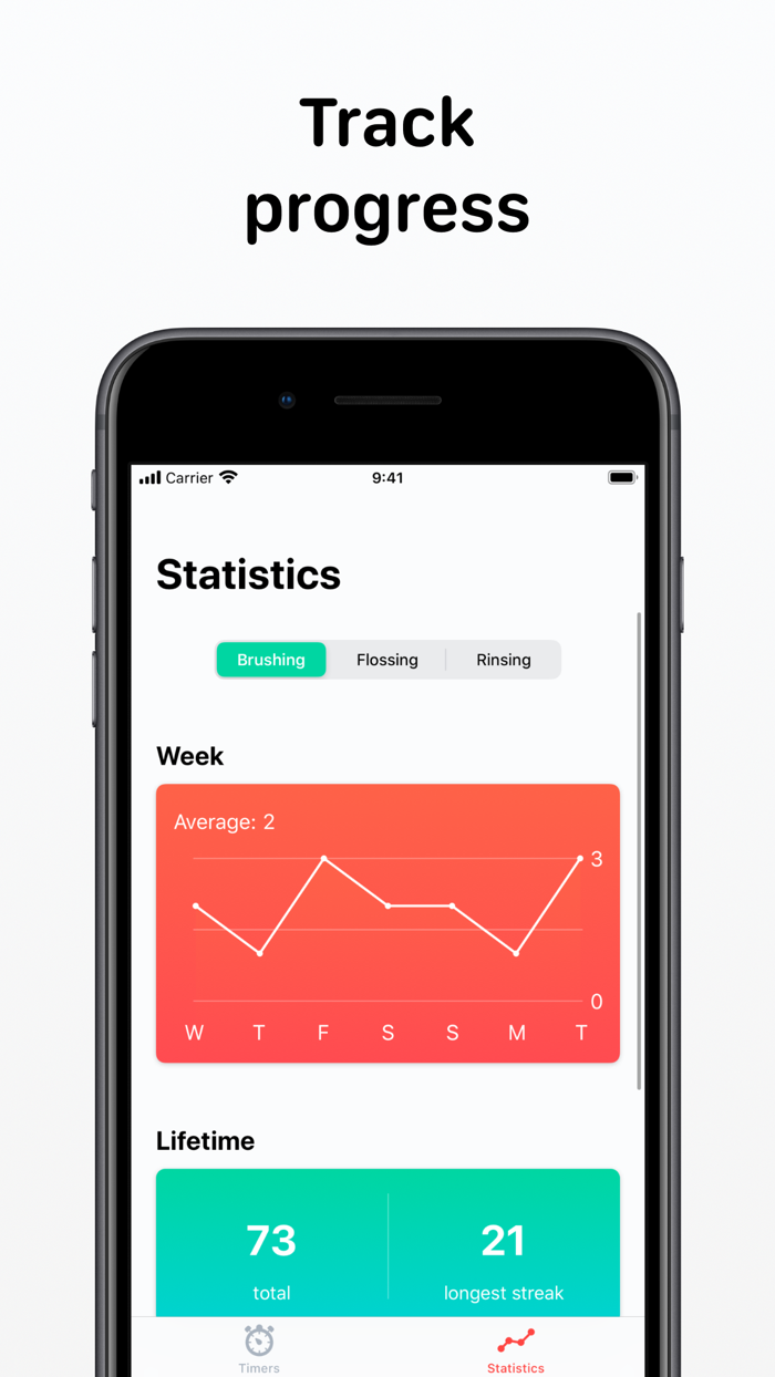 Tooth Brush Timer and Oral Care