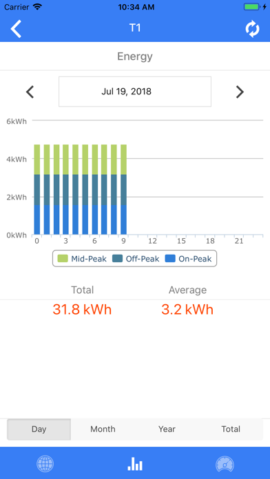 IAMMETER Screenshot