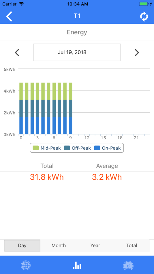 #4. IAMMETER (iOS) 由: Beijing Lewei IoT Technologies Co.,Ltd.