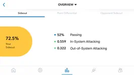 Game screenshot GMS Stats apk
