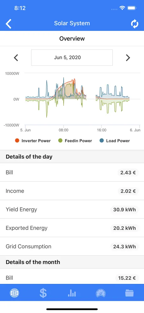IAMMETER