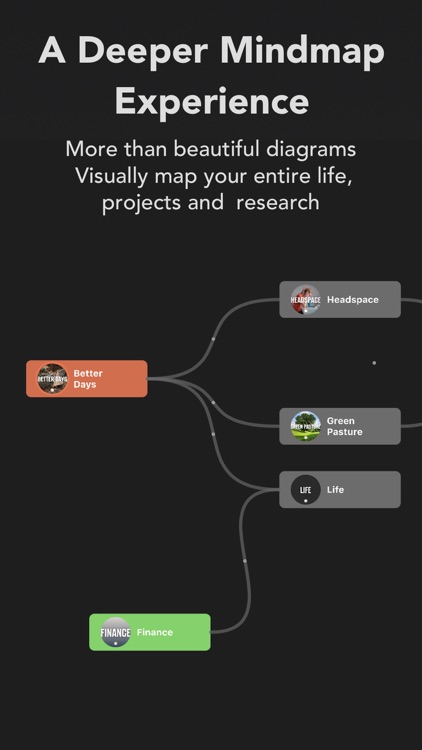 Inclr: Mindmap Notes Organizer