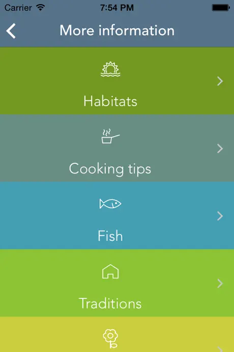FishTourFVG