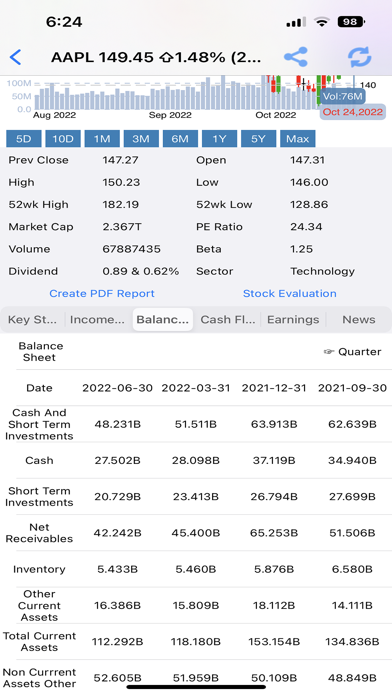 DataMelonPRO - Stock Analysis Screenshot