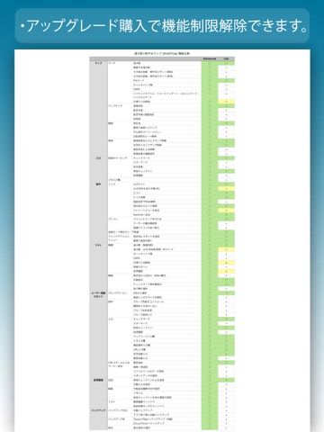 道の駅+車中泊マップ drivePmap v3のおすすめ画像9