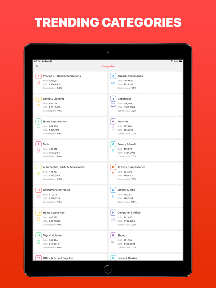 AliTrends - Trending Products