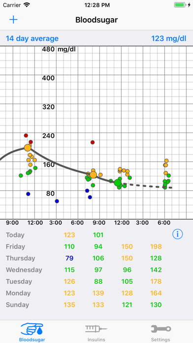 SugarPal Diabetes Manager Screenshot