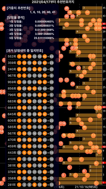 로또자리 : 빅데이터 가중치 추천번호 screenshot-3