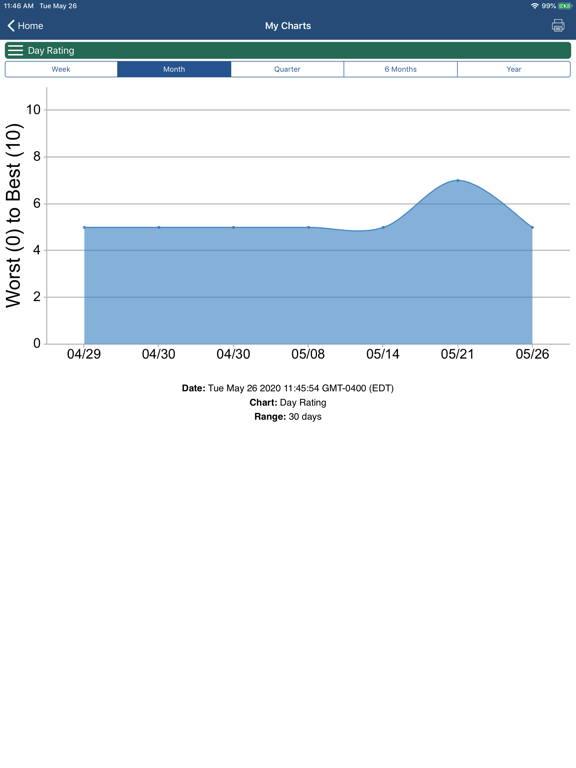 Ovarian Cancer Manager iPad screenshot 6 - Medical app