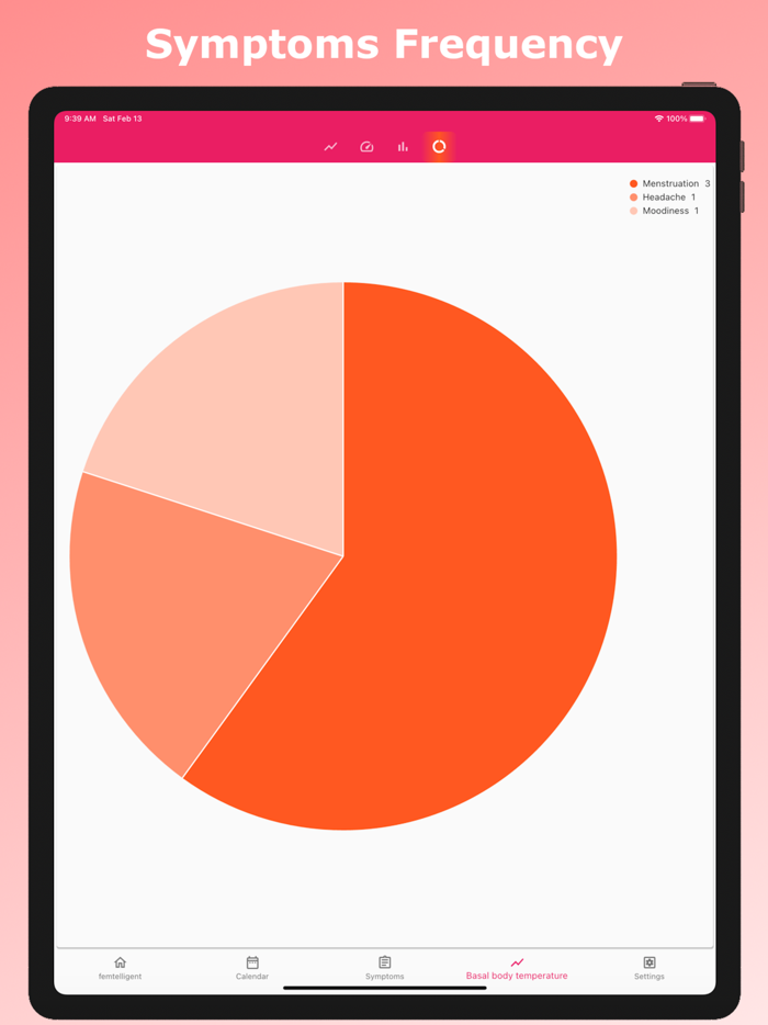 Cycle Calendar and Periods app