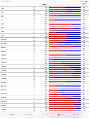 Sentiment Marketのおすすめ画像2