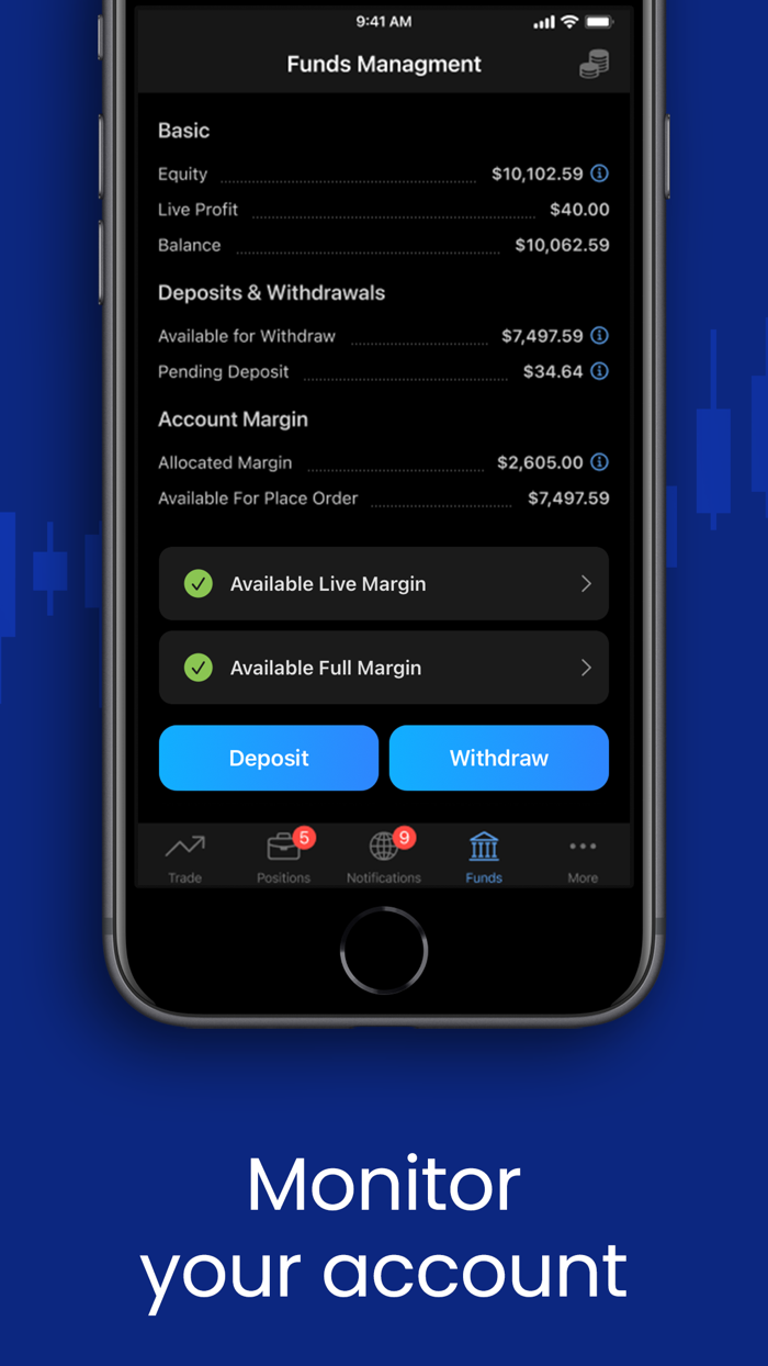 Plus500 - Trade and Invest