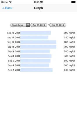 Game screenshot Blood Diary ( Diabetes ) hack