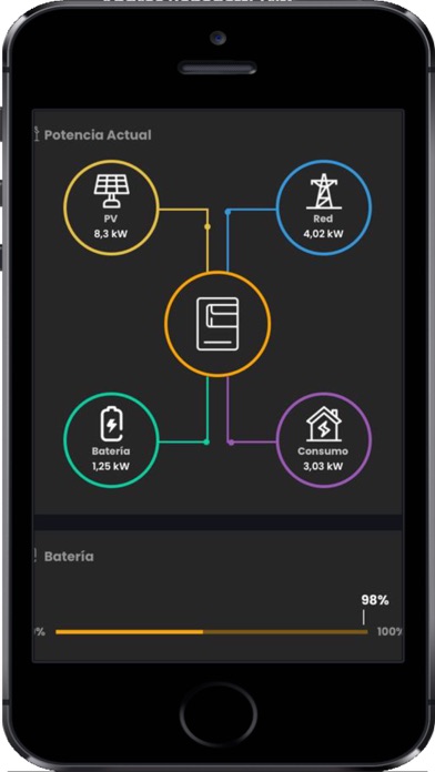 Flux Solar - Monitoreo Screenshot