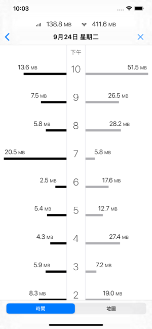 ‎DataMan - Data Usage Widget Screenshot