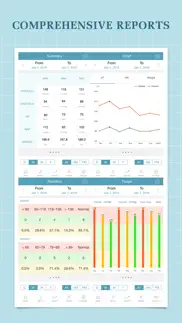 How to cancel & delete blood pressure companion 2