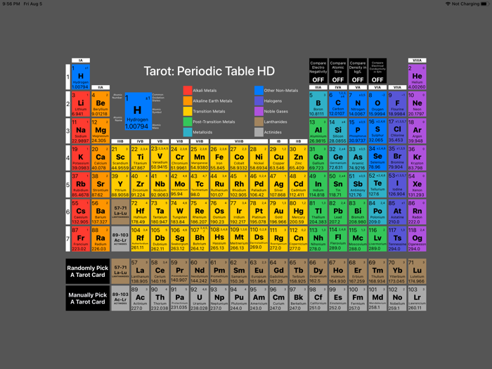 Tarot Periodic Table HD