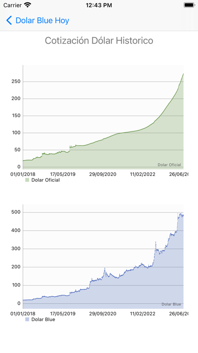 Dolar Blue Hoy Screenshot