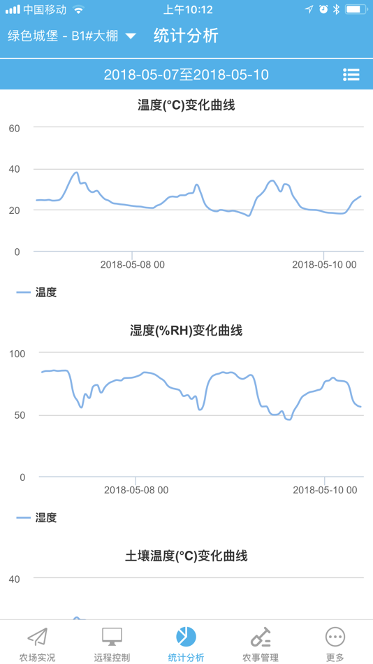 #5. 微能智慧农业 (iOS) 由: 宁波微能物联科技有限公司