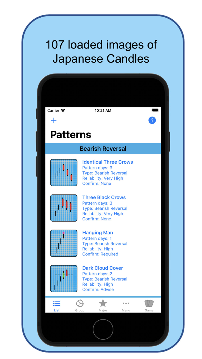 Japanese Candlestick Patterns