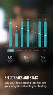 fasthabit intermittent fasting iphone screenshot 3