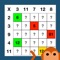 Little Monkey Apps Times tables provides the repetition required for the mastery of times tables with innovative presentation and delivery