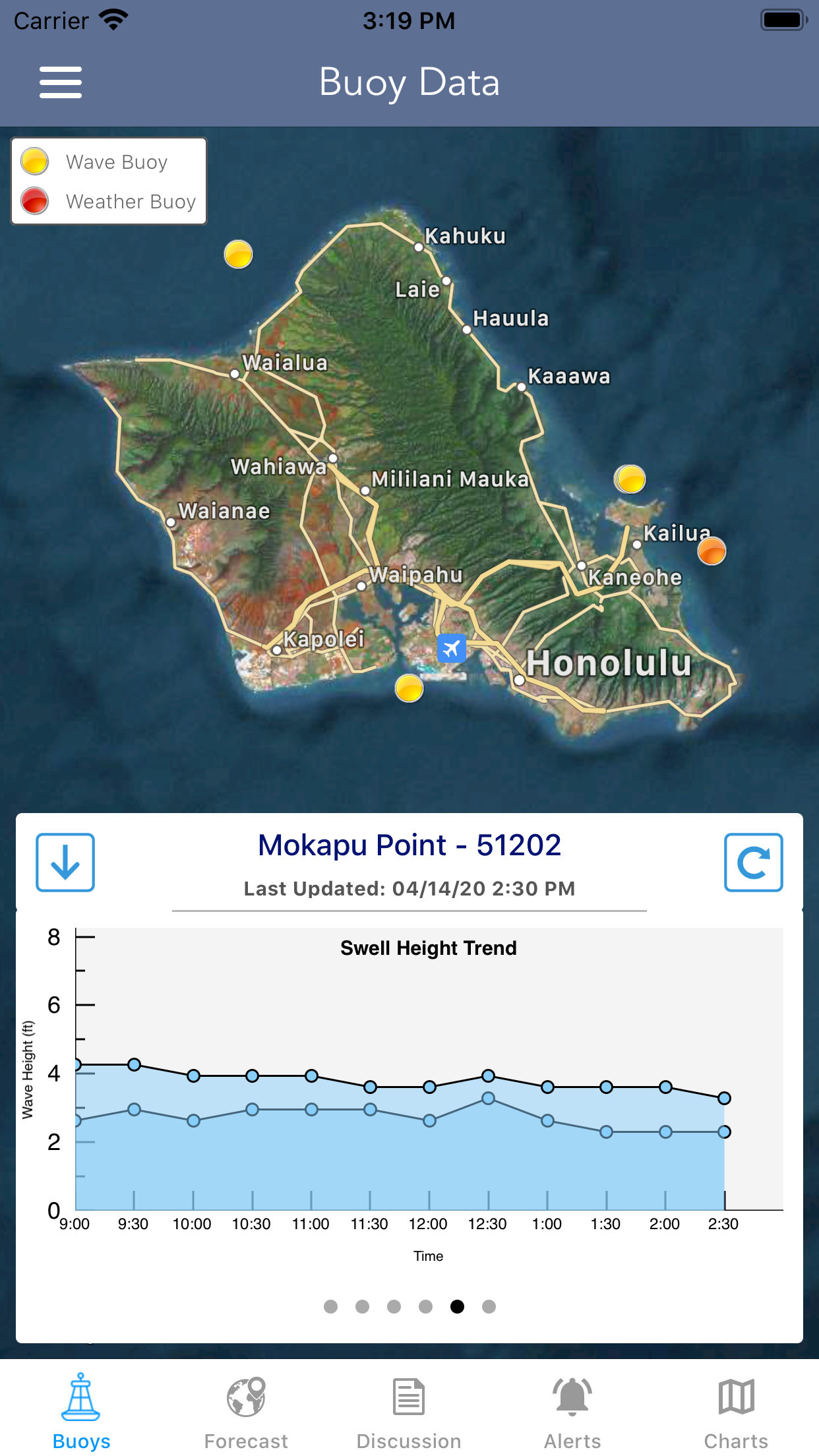 Marine Weather Forecast Pro