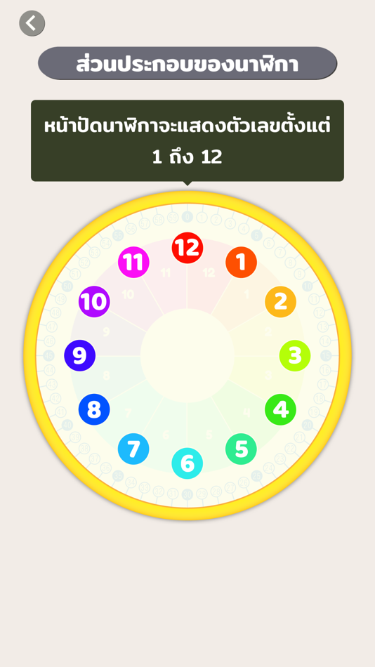 #3. Fun with Clock (iOS) 来自: Nat Benjarpornbanyat
