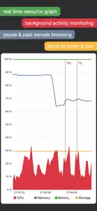 System Status Pro: hw monitor screenshot #2 for iPhone