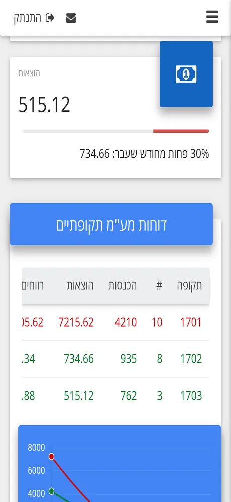 פייפרלס