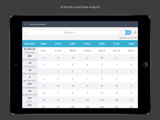 Altametrics DAR iPad screenshot 4 - Business app