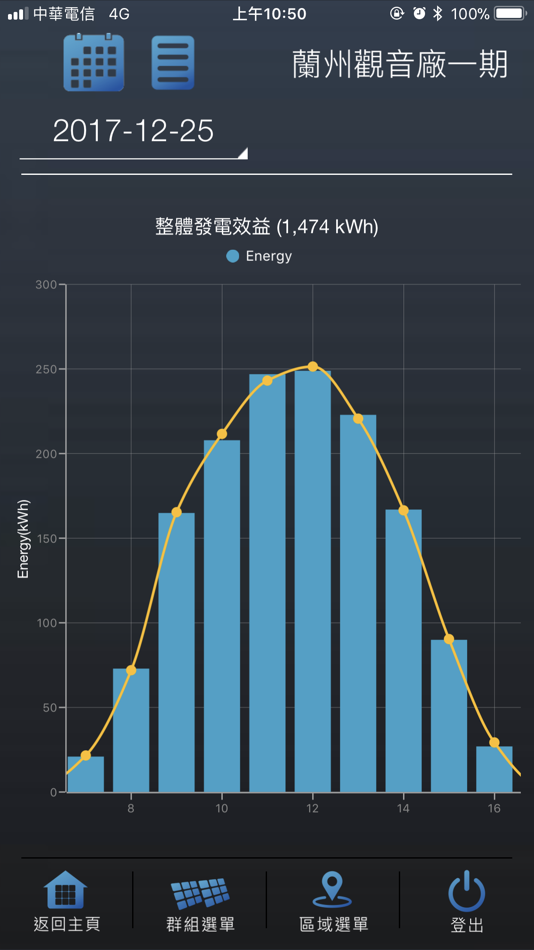 #5. EnerSolis 2023 (iOS) 由: Ablerex