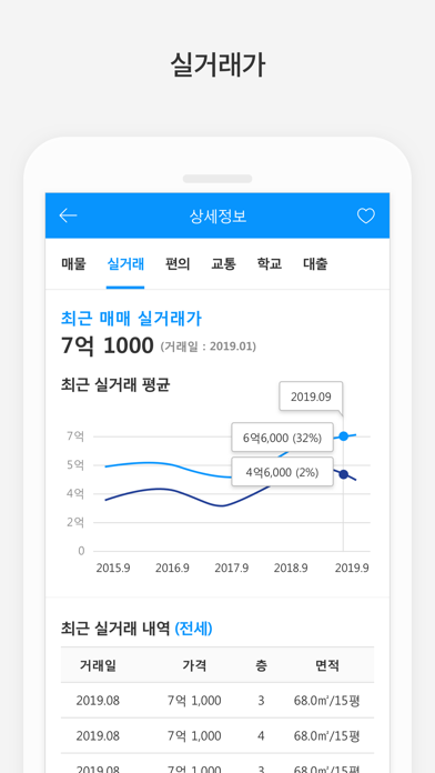 벼룩시장부동산 - 우리동네 진짜 부동산 정보のおすすめ画像5