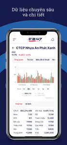 F247: Tài chính Chứng khoán screenshot #5 for iPhone