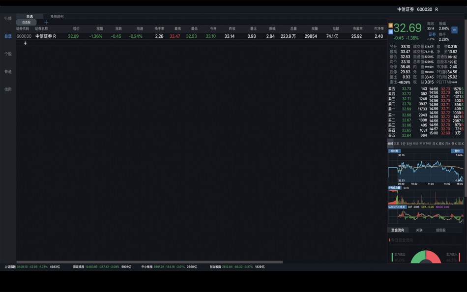 #1. 中信证券网上交易 (macOS) Podle: CITIC Securities Company Limited