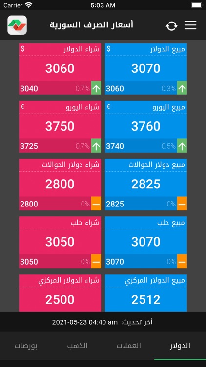 Syrian Exchange Prices